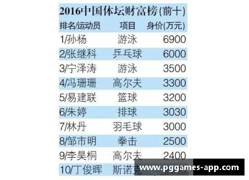 职业运动员年薪榜单：谁是最赚钱的球员？